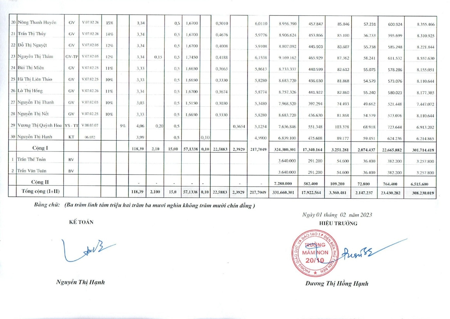 Bang lương tháng 2 2022 page 0002